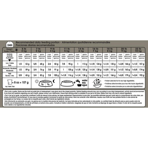 Royal Canin Adult Small Breed Sensitive Skin Care Dry Dog Food