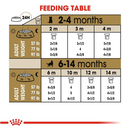 Royal Canin Breed Health Nutrition German Shepherd Puppy Dry Dog Food