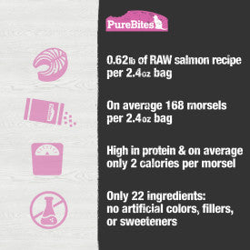 PureBites Salmon Recipe Cat Food Topper