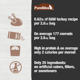 PureBites Turkey Recipe Cat Food Topper