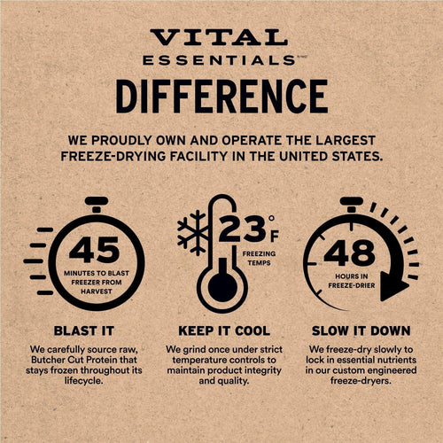 Vital Essentials Freeze-Dried Raw Protein Pork Soft Nibs Meal or Mixer Dog Food