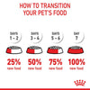 Royal Canin Small Puppy Dry food for Dog